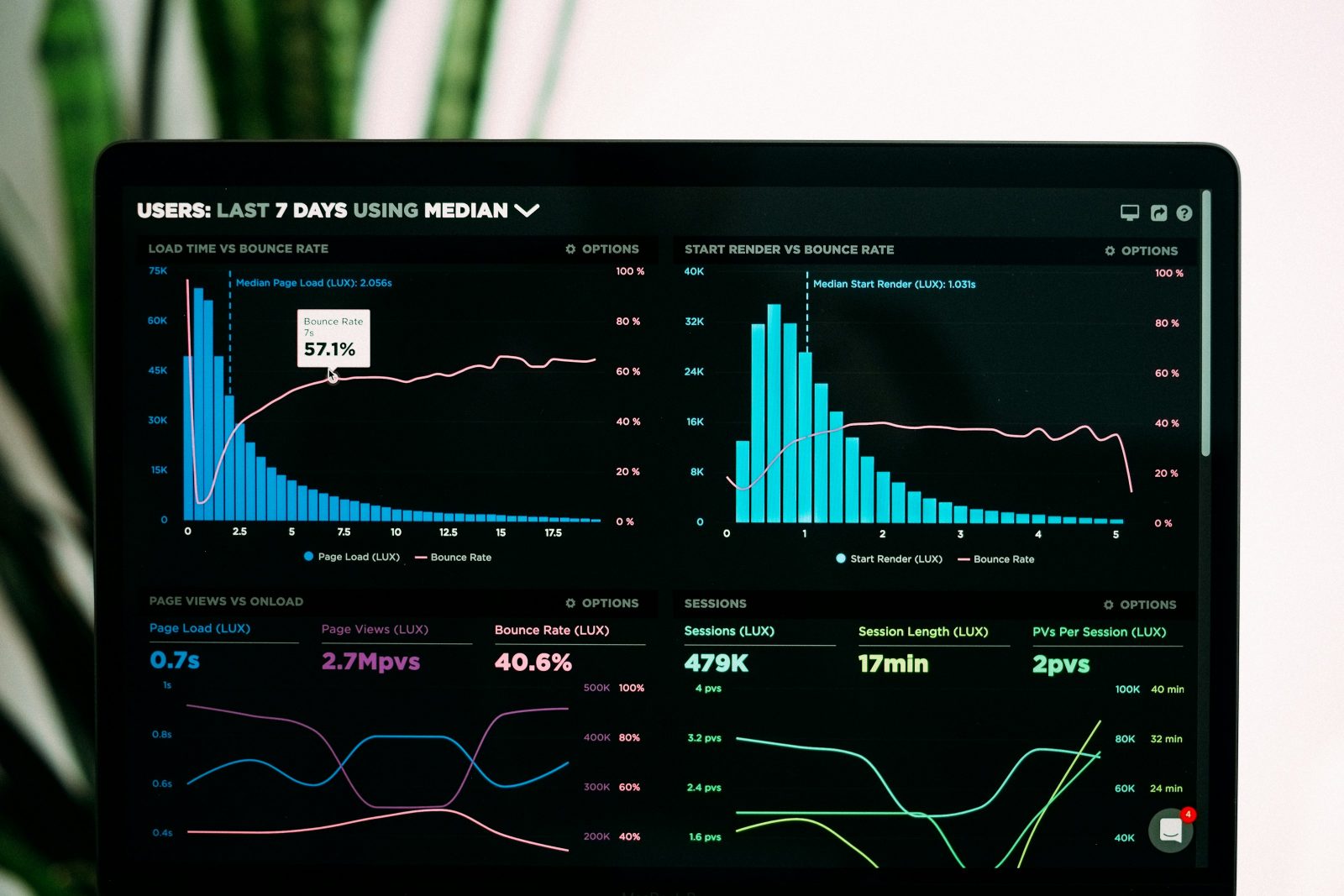 Dashboard screen showing analytics with bar charts and a pink line graph on a dark UI.